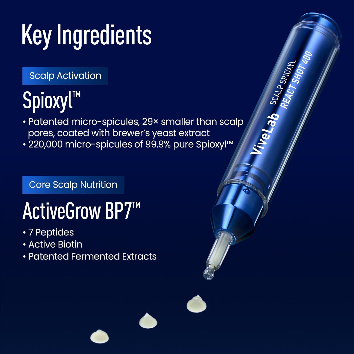 ViveLab Spioxyl™ Scalp Serum 400 – 220K Micro-Spicules for Thicker, Fuller Hair | Korea’s Best-Selling Dermatologist-Recommended K-Beauty Scalp Serum (0.5 fl oz)