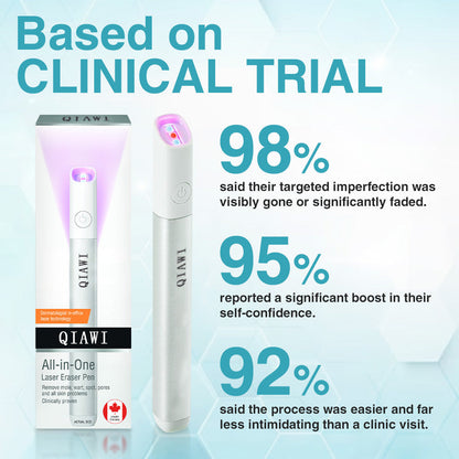 ✨QIAWI™ All-in-One CO₂ Laser Eraser Pen | Removes Moles, Warts, Skin Flaws & Pigmentation